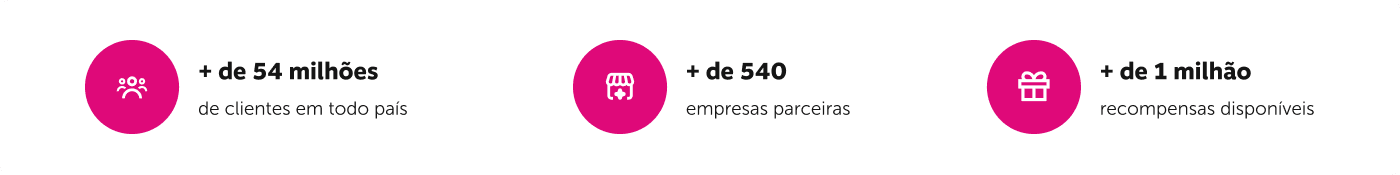 A Livelo é o maior programa de recompensas do país, são mais de 45 milhões de clientes em todo país, com 400 empresas parceiras e mais de 1 milhão recompensas disponíveis.