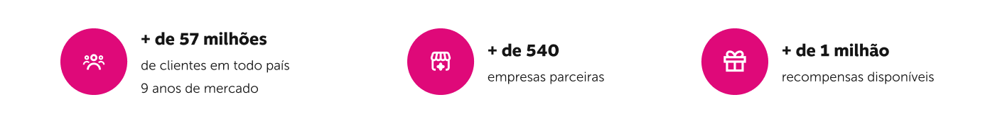 A Livelo é o maior programa de recompensas do país, são mais de 45 milhões de clientes em todo país, com 400 empresas parceiras e mais de 1 milhão recompensas disponíveis.